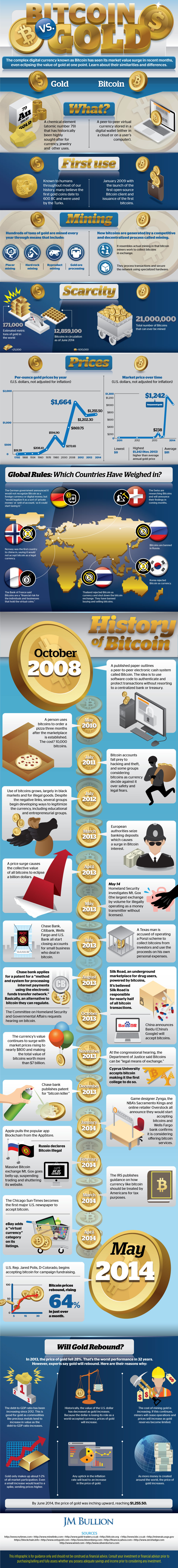 bitcoin-vs-gold-infographic